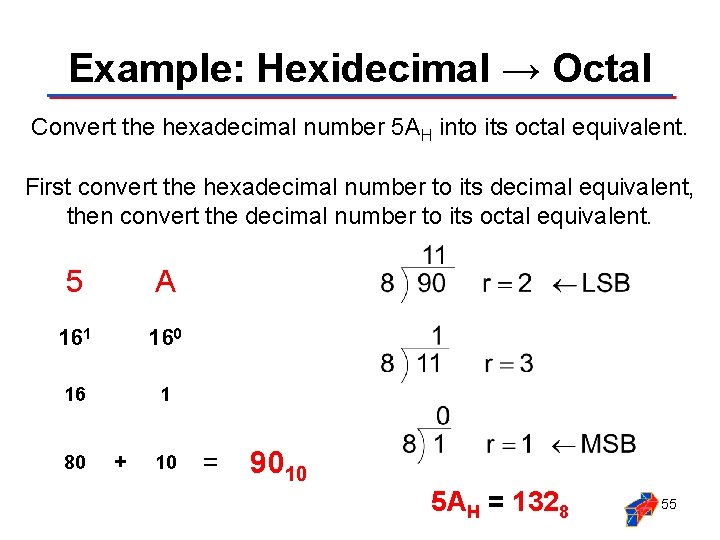 Example: Hexidecimal → Octal Convert the hexadecimal number 5 AH into its octal equivalent.