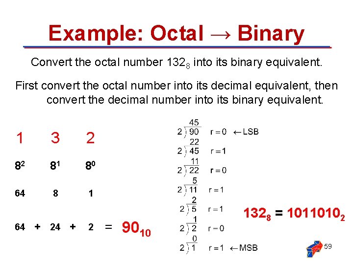 Example: Octal → Binary Convert the octal number 1328 into its binary equivalent. First