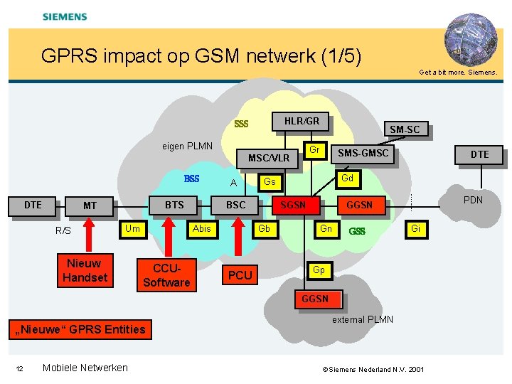 GPRS impact op GSM netwerk (1/5) Get a bit more. Siemens. HLR/GR SSS eigen