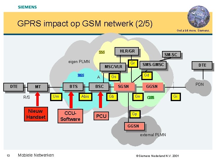 GPRS impact op GSM netwerk (2/5) Get a bit more. Siemens. HLR/GR SSS eigen