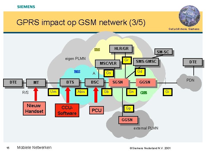 GPRS impact op GSM netwerk (3/5) Get a bit more. Siemens. HLR/GR SSS eigen