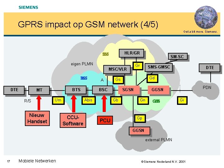 GPRS impact op GSM netwerk (4/5) Get a bit more. Siemens. HLR/GR SSS eigen