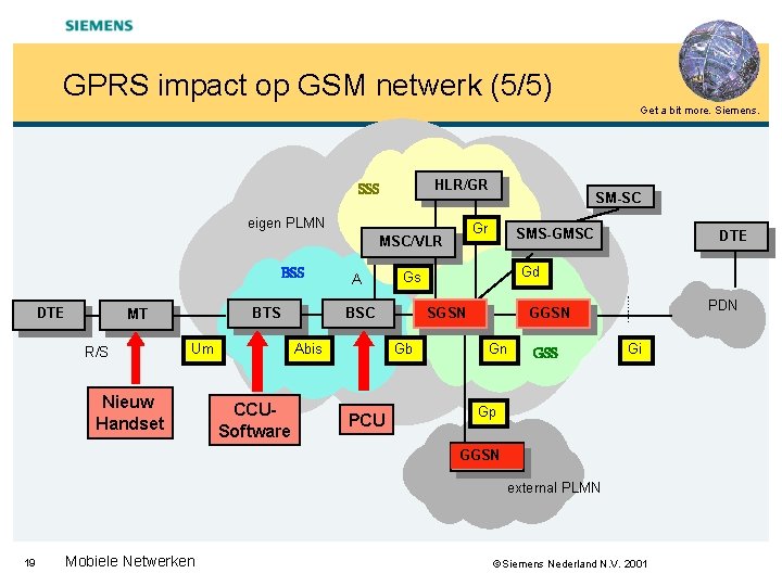 GPRS impact op GSM netwerk (5/5) Get a bit more. Siemens. HLR/GR SSS eigen