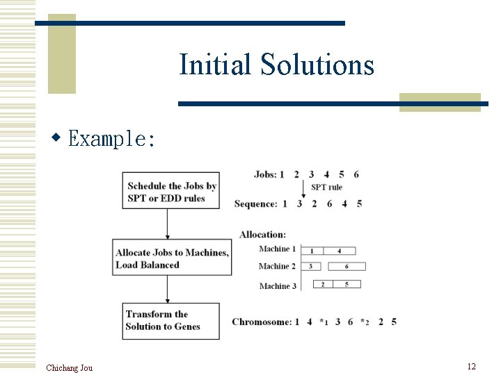 Initial Solutions w Example: Chichang Jou 12 