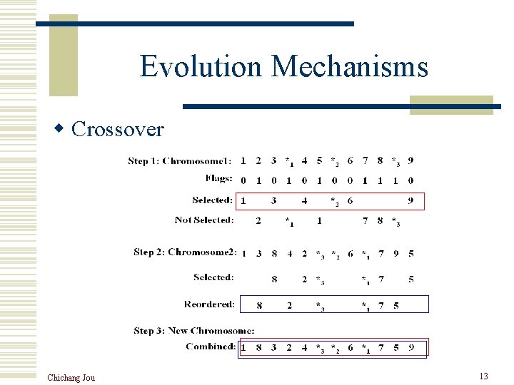 Evolution Mechanisms w Crossover Chichang Jou 13 