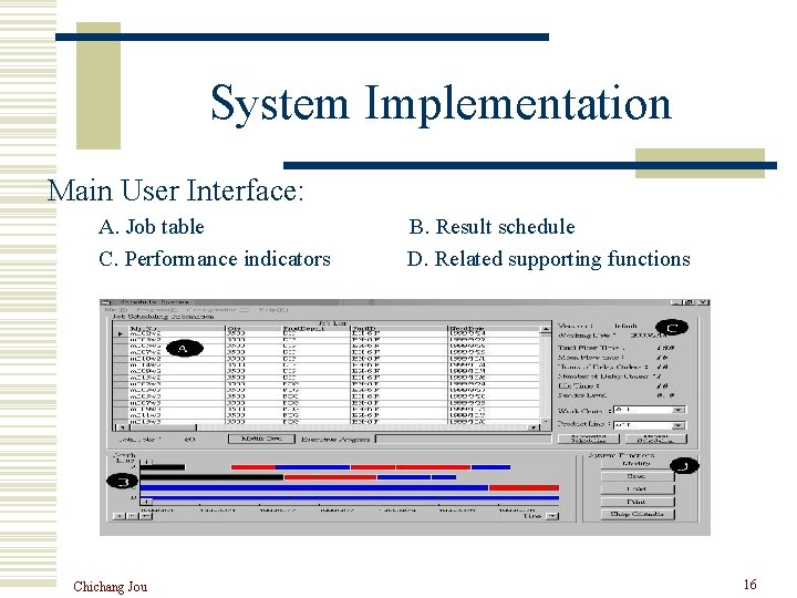 System Implementation Main User Interface: A. Job table C. Performance indicators Chichang Jou B.