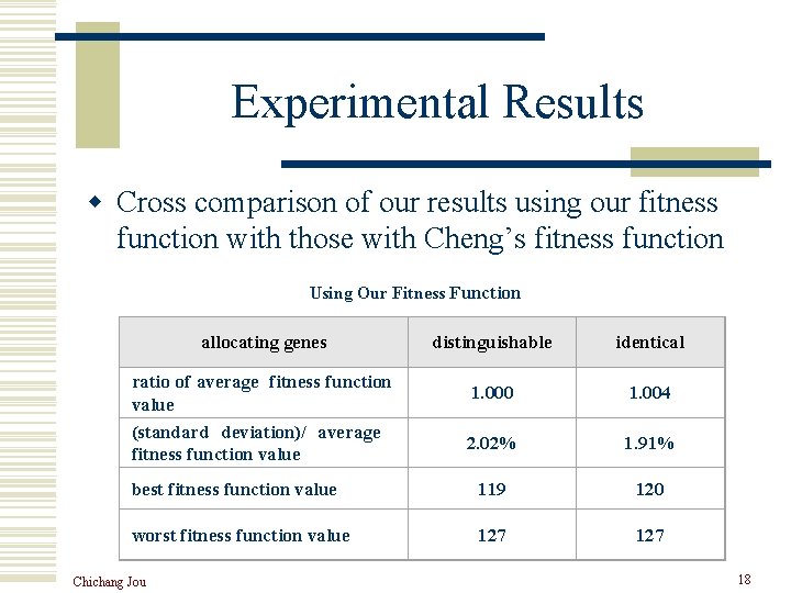 Experimental Results w Cross comparison of our results using our fitness function with those
