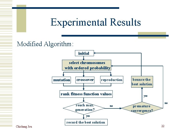 Experimental Results Modified Algorithm: initial select chromosomes with ordered probability mutation crossover reproduction rank