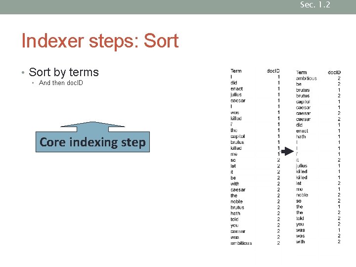 Sec. 1. 2 Indexer steps: Sort • Sort by terms • And then doc. Sec. 1. 2 Indexer steps: Sort • Sort by terms • And then doc.