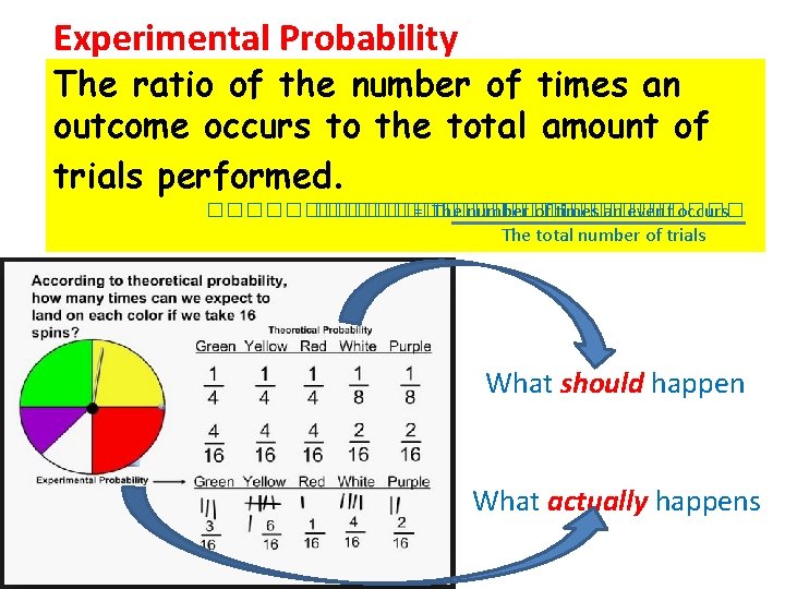 Experimental Probability The ratio of the number of times an outcome occurs to the