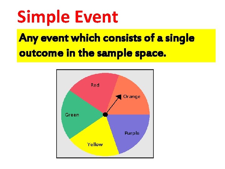 Simple Event Any event which consists of a single outcome in the sample space.