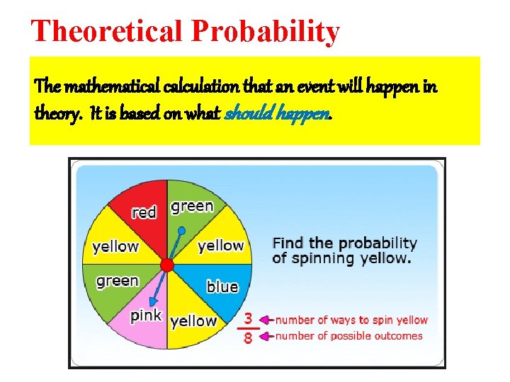 Theoretical Probability The mathematical calculation that an event will happen in theory. It is