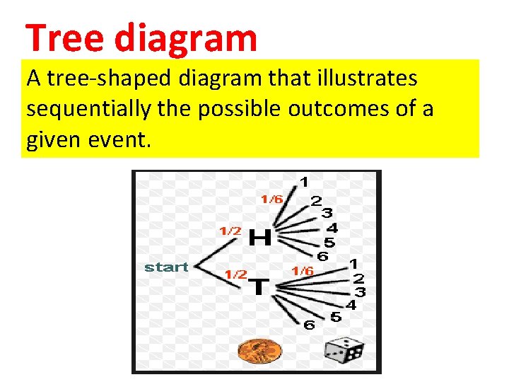 Tree diagram A tree-shaped diagram that illustrates sequentially the possible outcomes of a given