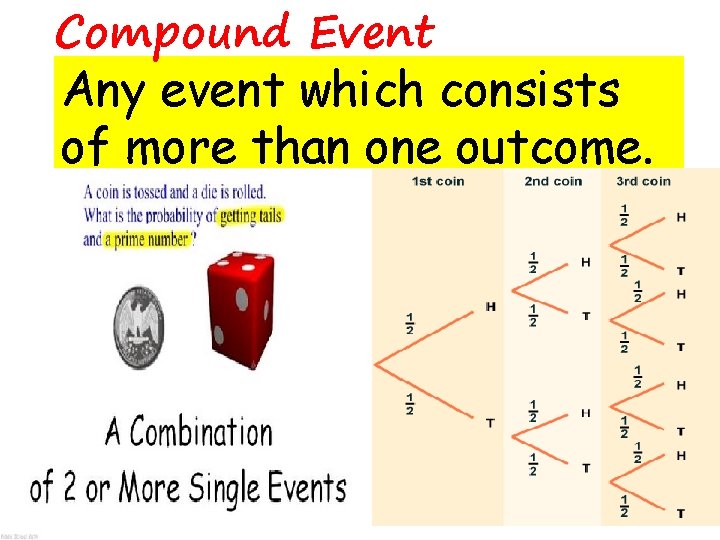 Compound Event Any event which consists of more than one outcome. 