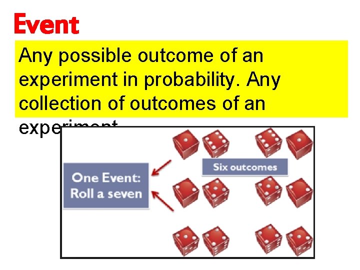 Event Any possible outcome of an experiment in probability. Any collection of outcomes of