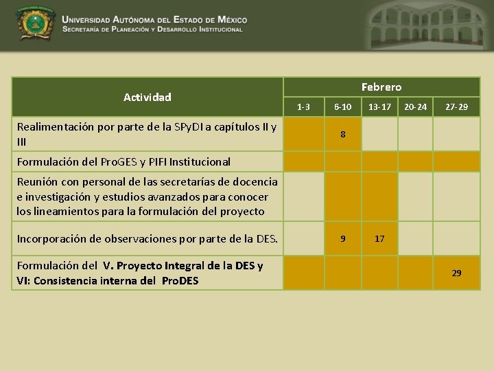 Actividad Realimentación por parte de la SPy. DI a capítulos II y III Febrero