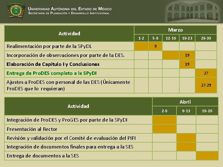 Actividad Realimentación por parte de la SPy. DI. Marzo 1 -2 5 -9 12