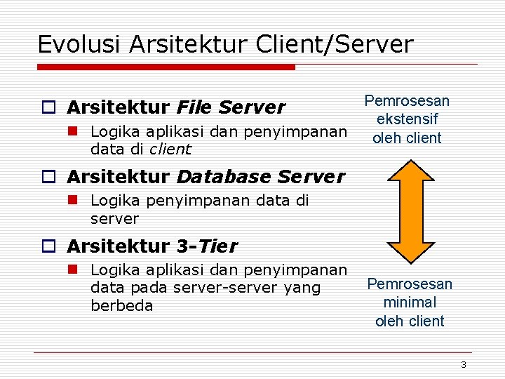 Evolusi Arsitektur Client/Server o Arsitektur File Server n Logika aplikasi dan penyimpanan data di