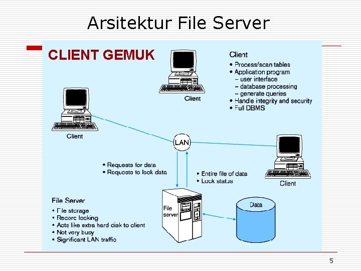 Arsitektur File Server CLIENT GEMUK 5 