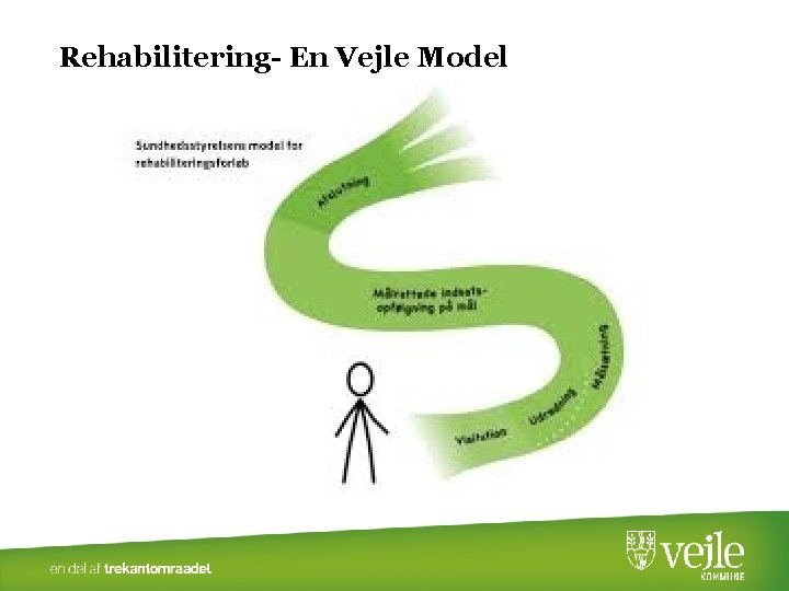 Rehabilitering- En Vejle Model 
