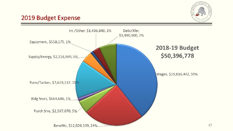 2019 Budget Expense 17 