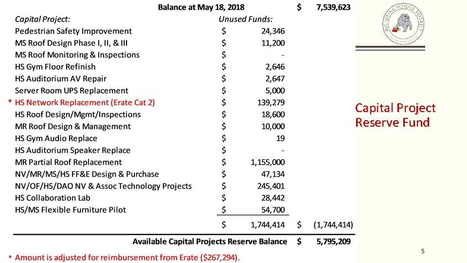 Capital Project Reserve Fund 5 