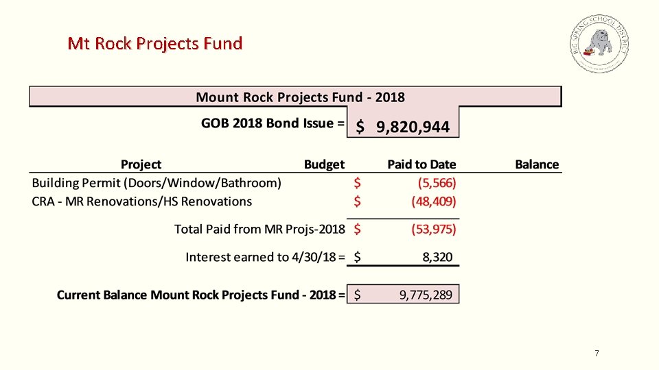 Mt Rock Projects Fund 7 