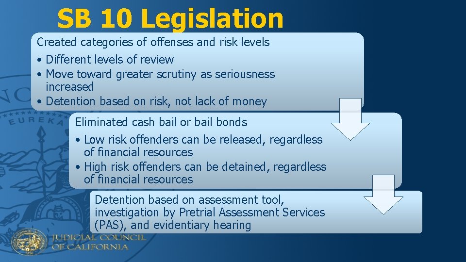 SB 10 Legislation Created categories of offenses and risk levels • Different levels of