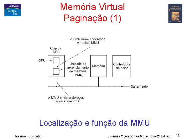Memória Virtual Paginação (1) Localização e função da MMU Pearson Education Sistemas Operacionais Modernos
