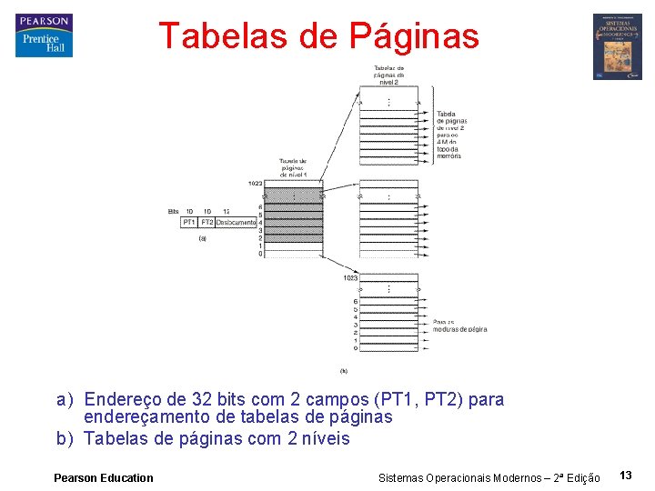 Tabelas de Páginas a) Endereço de 32 bits com 2 campos (PT 1, PT