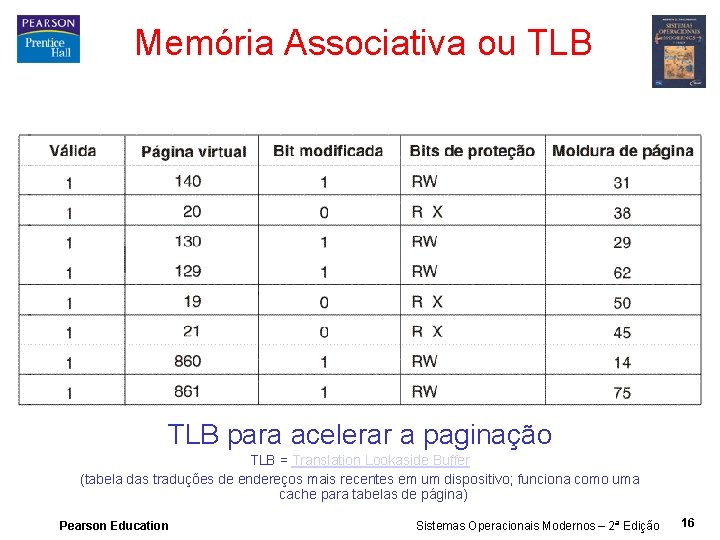 Memória Associativa ou TLB para acelerar a paginação TLB = Translation Lookaside Buffer (tabela