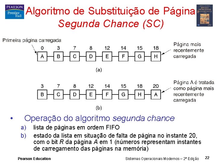 Algoritmo de Substituição de Página Segunda Chance (SC) • Operação do algoritmo segunda chance