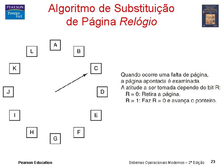 Algoritmo de Substituição de Página Relógio Pearson Education Sistemas Operacionais Modernos – 2ª Edição