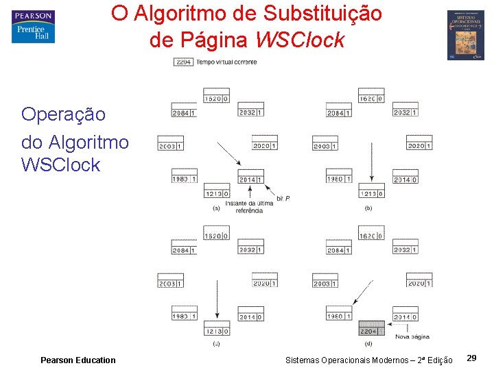 O Algoritmo de Substituição de Página WSClock Operação do Algoritmo WSClock Pearson Education Sistemas