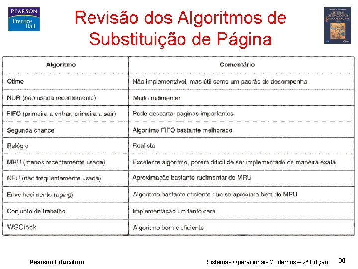 Revisão dos Algoritmos de Substituição de Página Pearson Education Sistemas Operacionais Modernos – 2ª