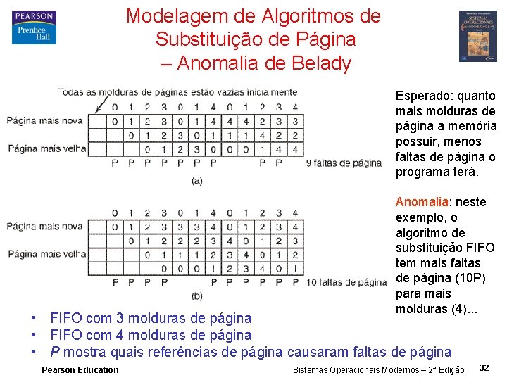 Modelagem de Algoritmos de Substituição de Página – Anomalia de Belady Esperado: quanto mais