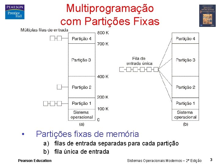 Multiprogramação com Partições Fixas • Partições fixas de memória a) filas de entrada separadas