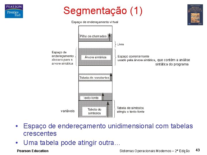 Segmentação (1) , que contém a análise sintática do programa variáveis • Espaço de