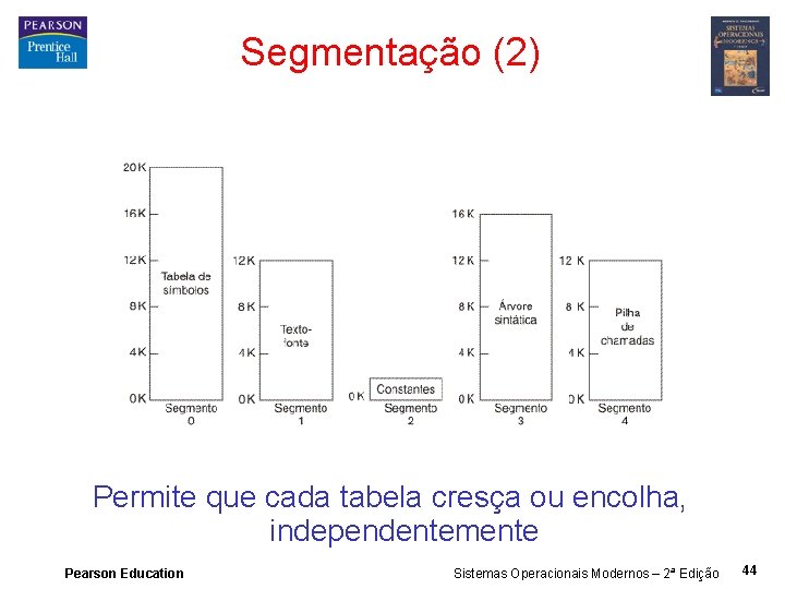 Segmentação (2) Permite que cada tabela cresça ou encolha, independentemente Pearson Education Sistemas Operacionais