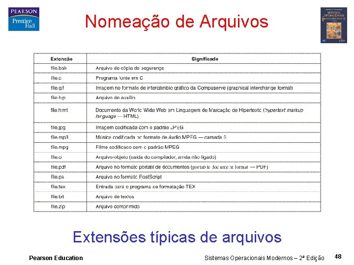 Nomeação de Arquivos Extensões típicas de arquivos Pearson Education Sistemas Operacionais Modernos – 2ª