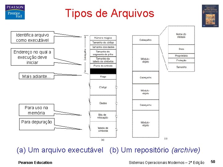 Tipos de Arquivos Identifica arquivo como executável Endereço no qual a execução deve iniciar