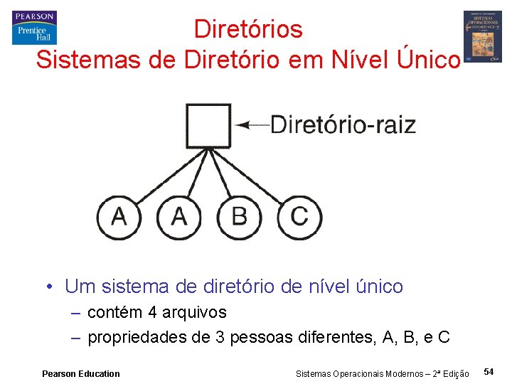 Diretórios Sistemas de Diretório em Nível Único • Um sistema de diretório de nível