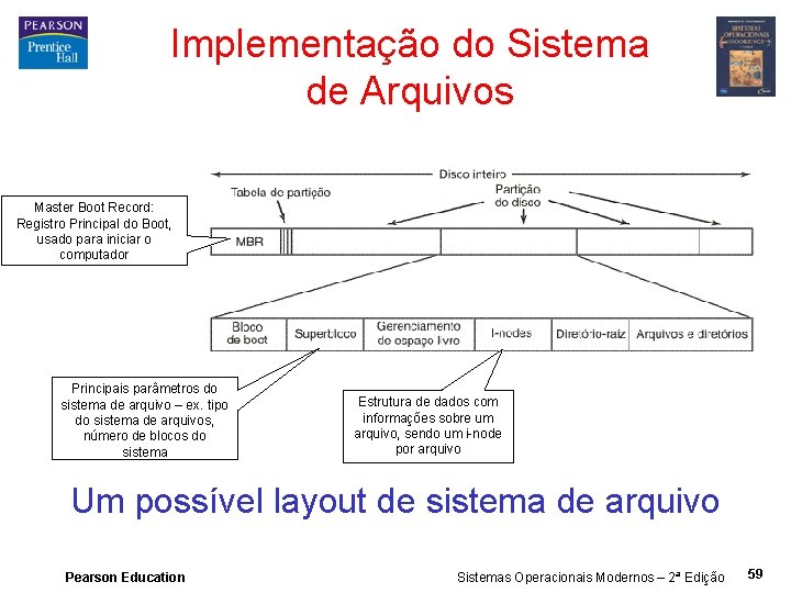 Implementação do Sistema de Arquivos Master Boot Record: Registro Principal do Boot, usado para