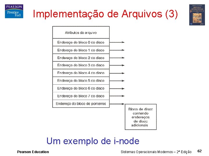 Implementação de Arquivos (3) Um exemplo de i-node Pearson Education Sistemas Operacionais Modernos –