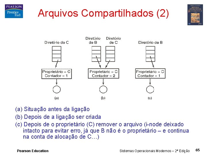 Arquivos Compartilhados (2) (a) Situação antes da ligação (b) Depois de a ligação ser