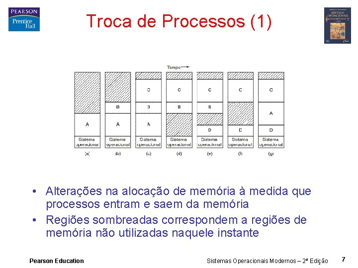 Troca de Processos (1) • Alterações na alocação de memória à medida que processos