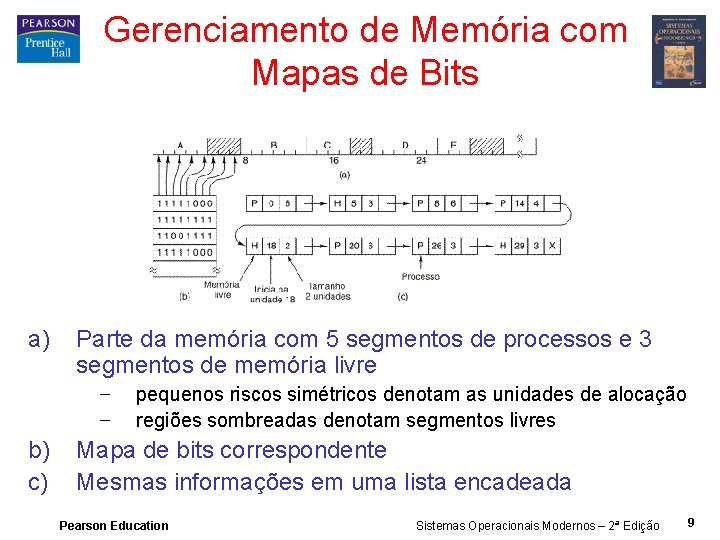 Gerenciamento de Memória com Mapas de Bits a) Parte da memória com 5 segmentos