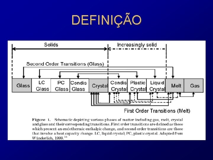 DEFINIÇÃO 
