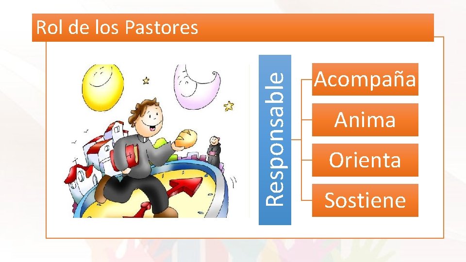 Responsable Rol de los Pastores Acompaña Anima Orienta Sostiene 