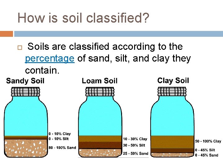 How is soil classified? Soils are classified according to the percentage of sand, silt,